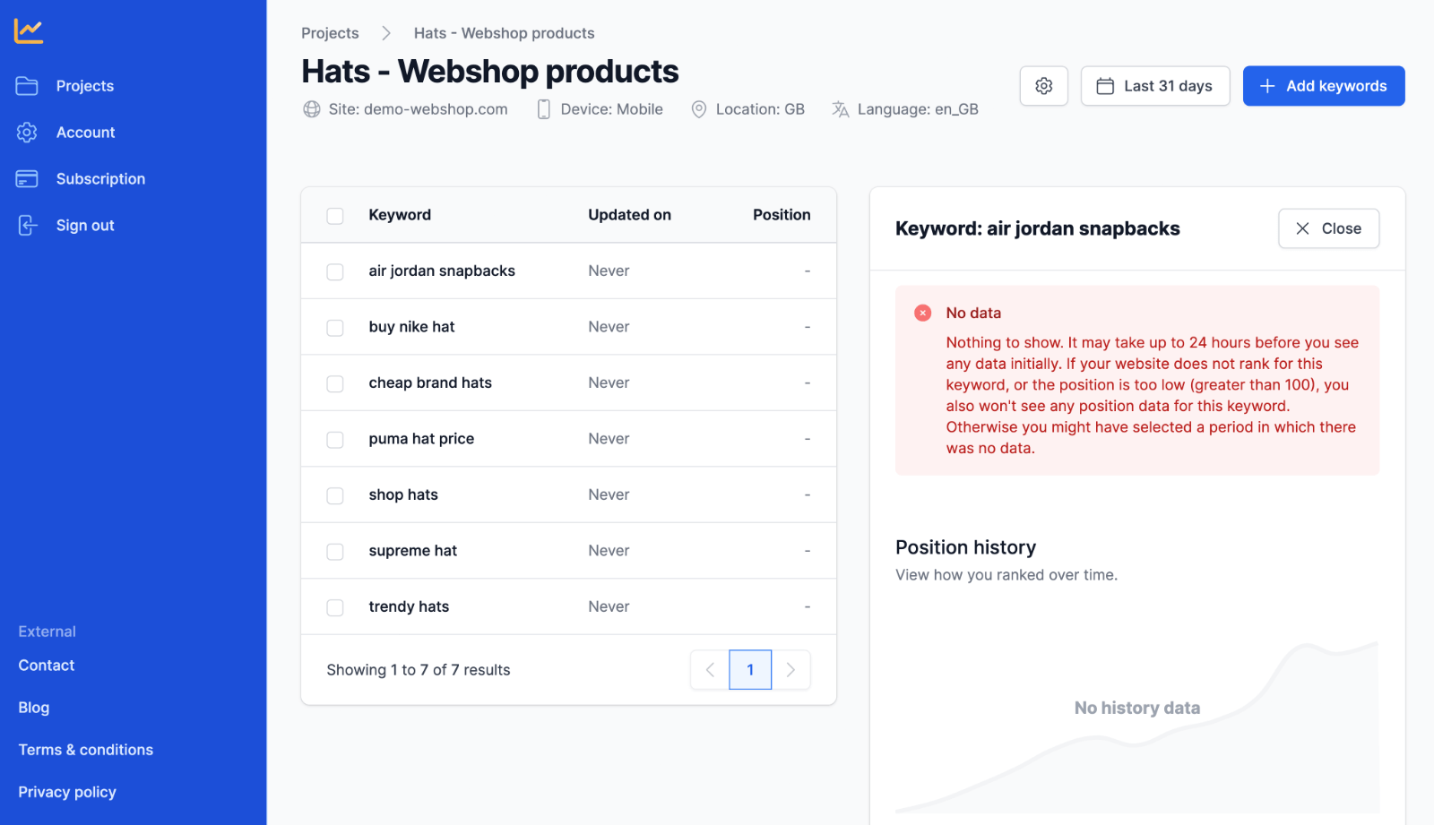 Keywords to track recently added with no data to show yet