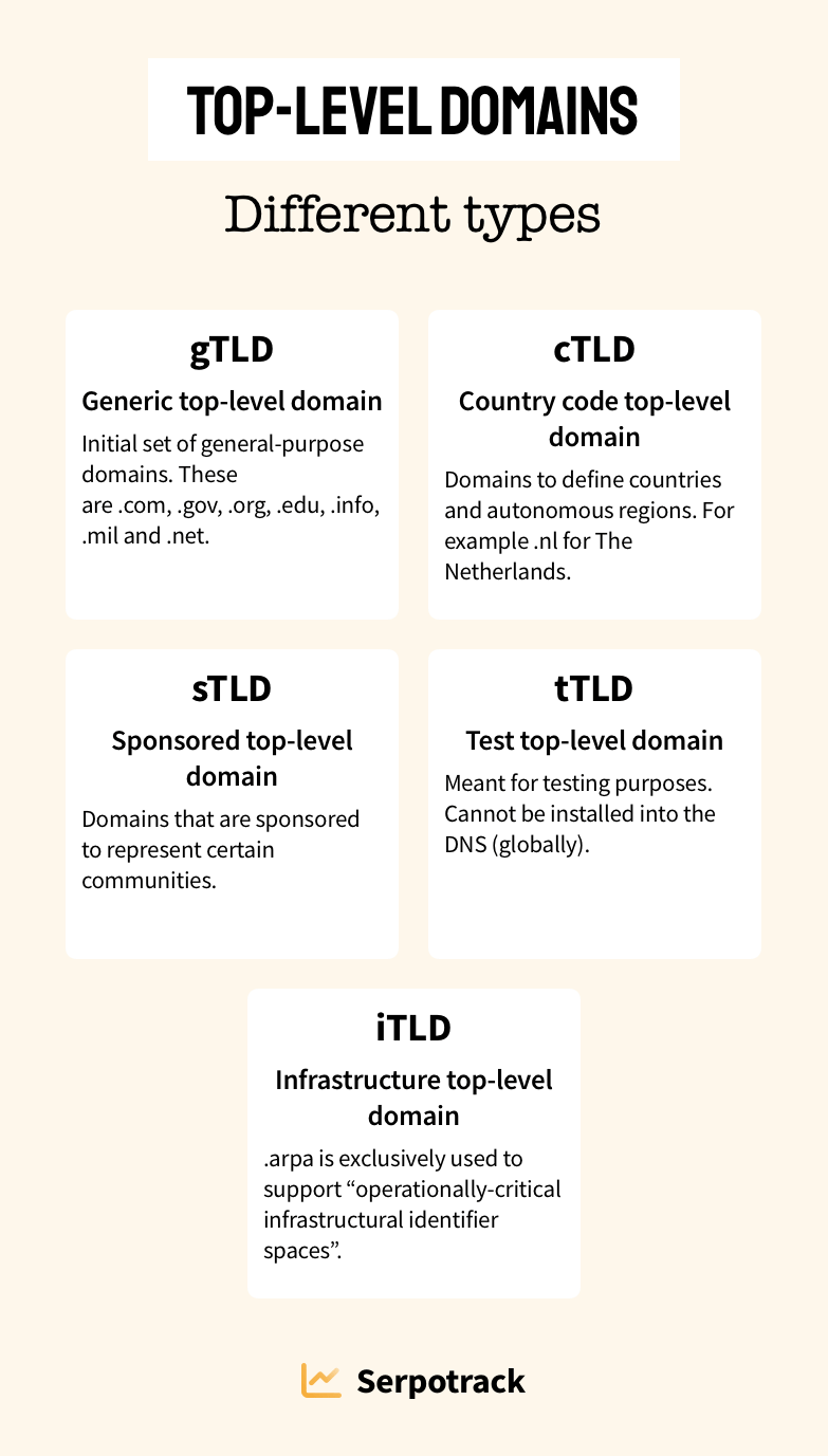Types of TLDs