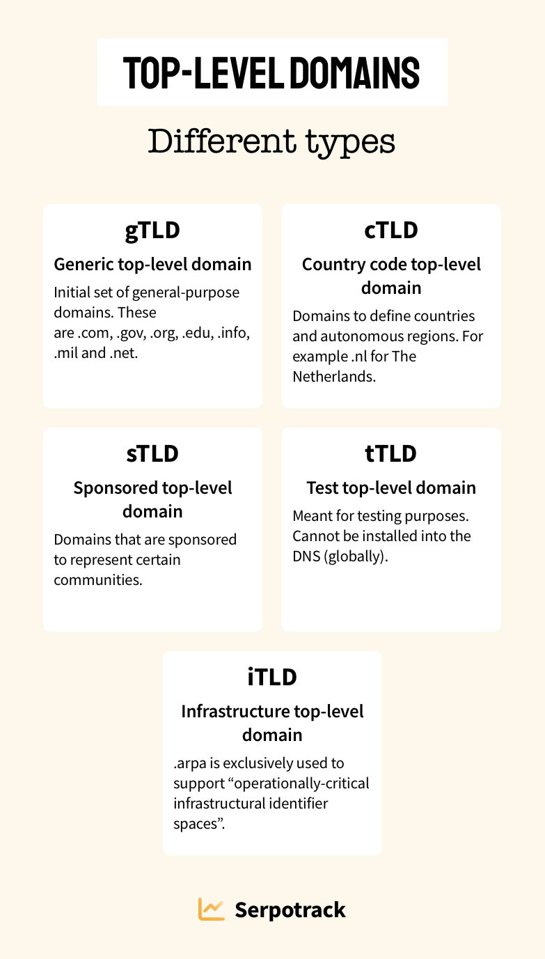 Does Your Domain Extension TLD Affect Your SERP Ranking Serpotrack