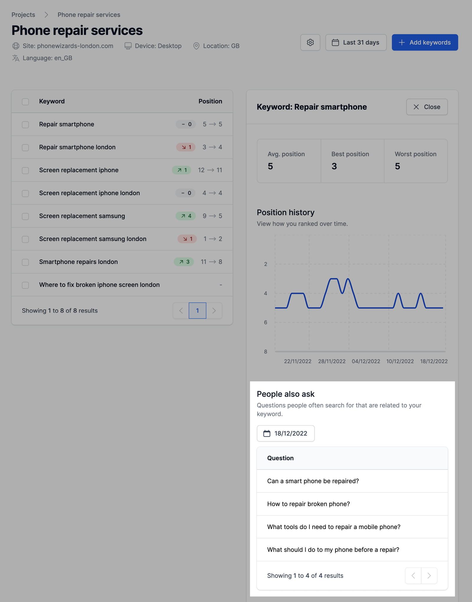 People also ask questions in daily reports on Serpotrack