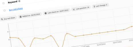 Getting started tracking SERP positions