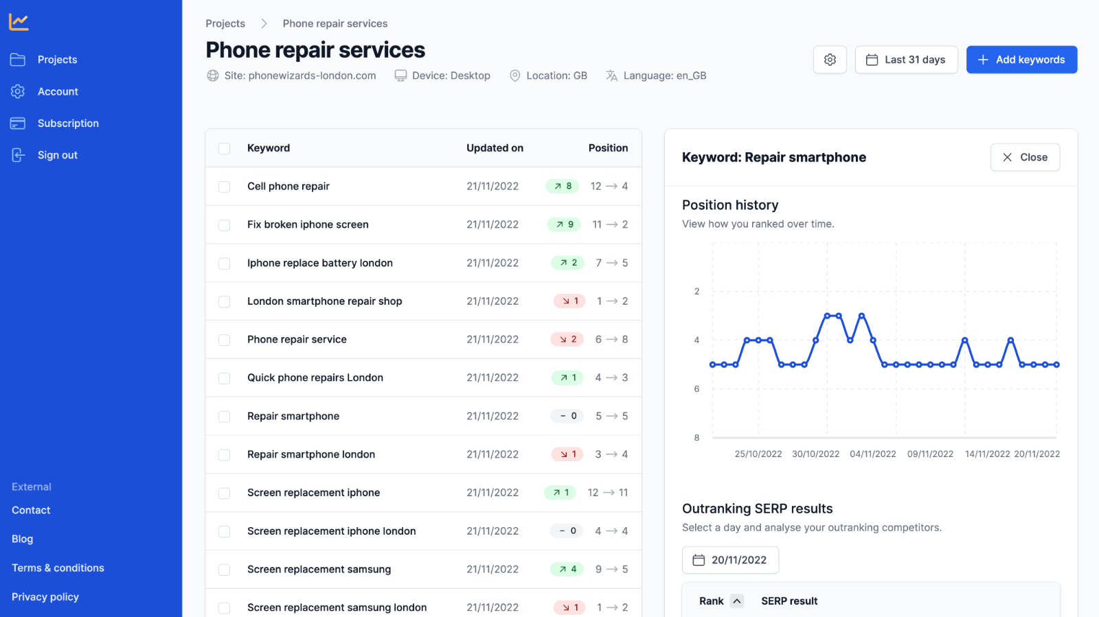 SERP rank tracker