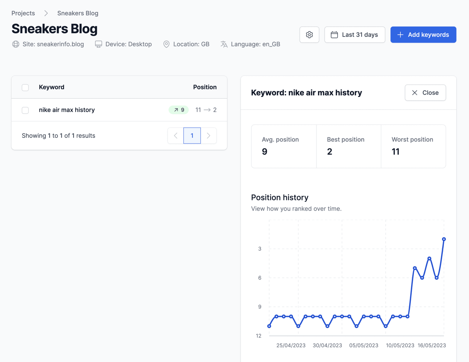 SERP rank tracker (Serpotrack)