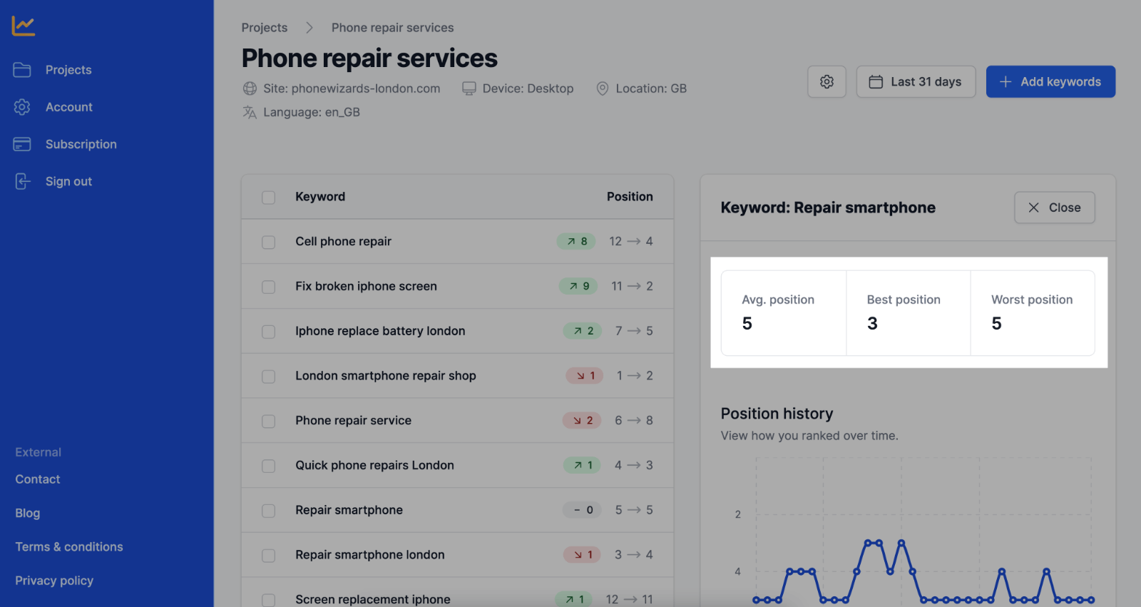 SERP tracking with keyword statistics