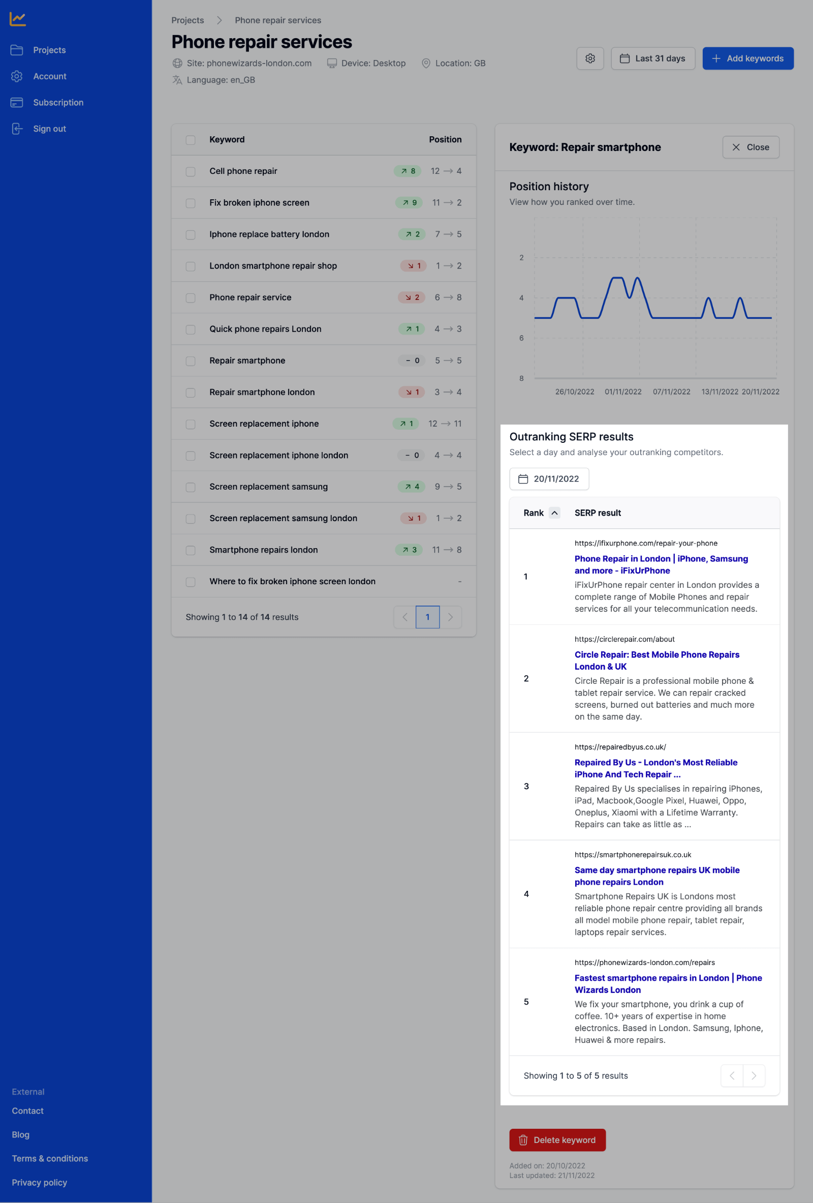 Show outranking SERP results for keyword on a date