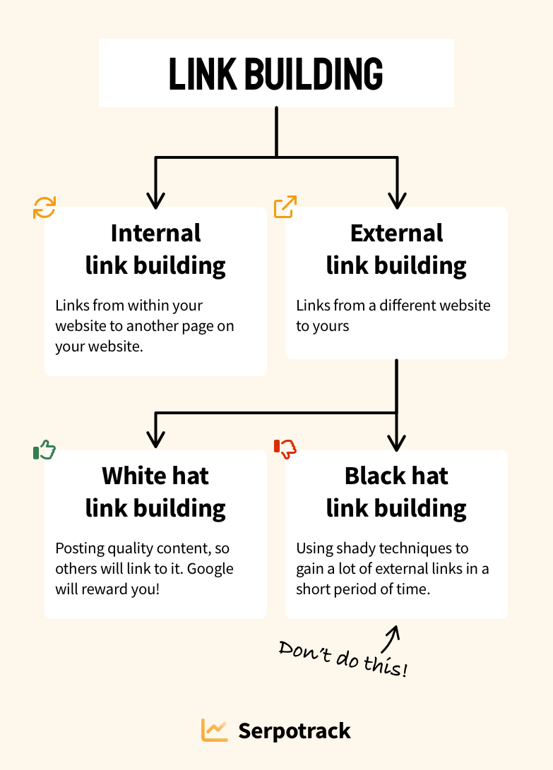 What is link building infographic