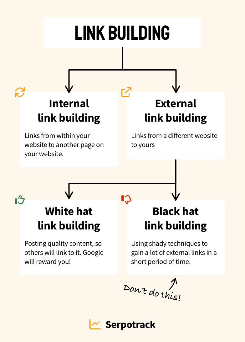 what-is-link-building-serpotrack